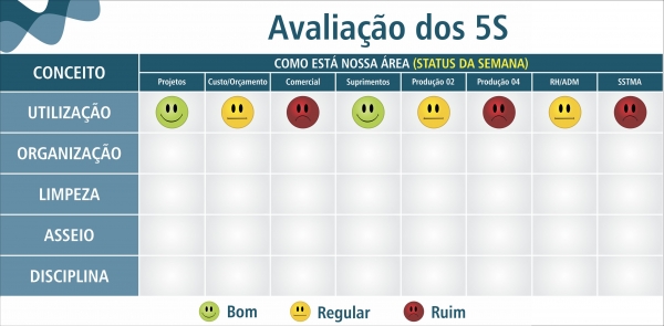 Quadro de Avaliação 5S