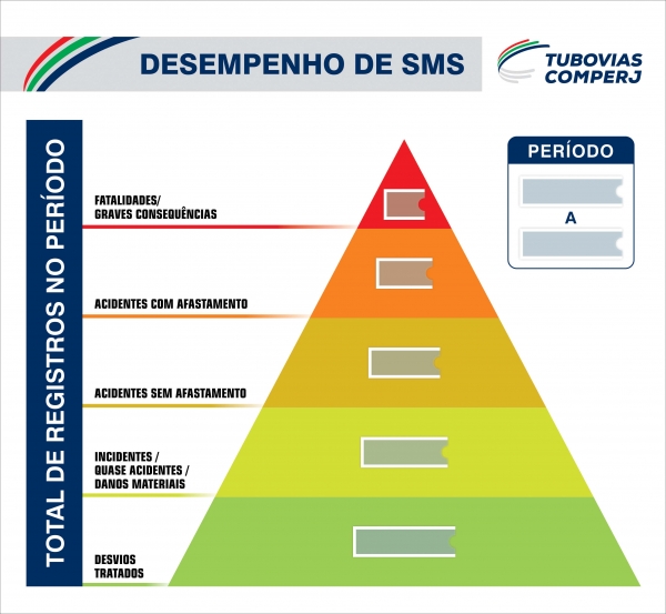 Quadro de Desempenho de SMS